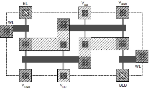 Fig. 2.7 TG-FinFET 6T SRAM cells layout [2.4] 