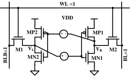 Fig. 2.20 The butterfly curve in read mode (6T) VR (V) VL (V) VDD (V)  V DD  (V) SNM1 SNM2 Read-disturb Read-disturb 