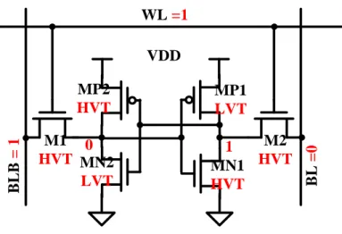 Fig. 2.33 The effect of local variation in write-mode with worse case 