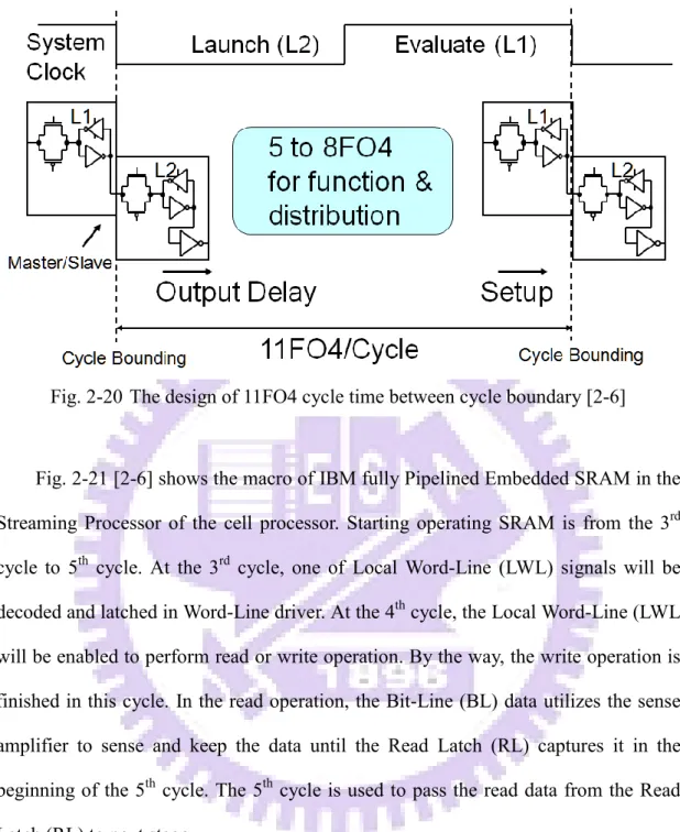 Fig. 2-20 The design of 11FO4 cycle time between cycle boundary [2-6] 