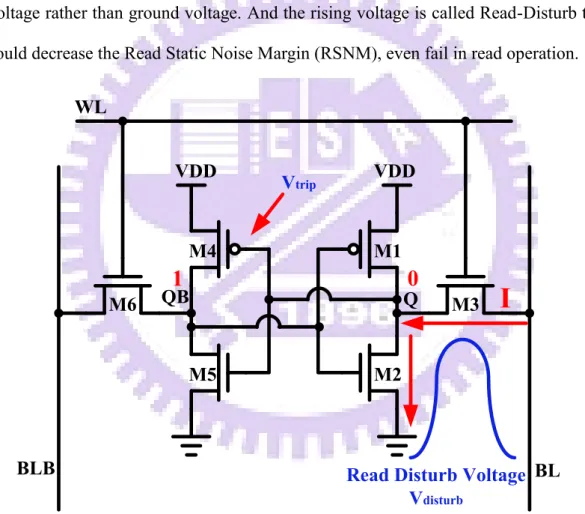 Fig. 3-1  Standard 6T SRAM cell schematic in Read mode 
