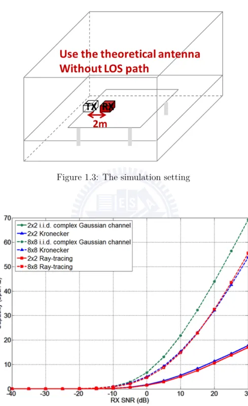 Figure 1.3: The simulation setting