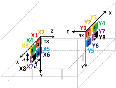 Figure 1.5: The 8x8 scheme