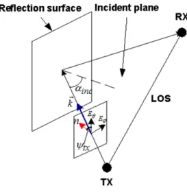 Figure 2.2: First order reﬂected signal path