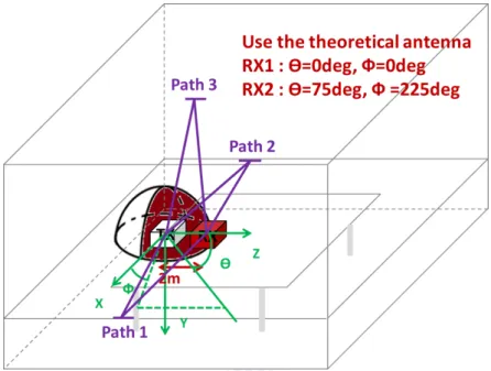 Figure 2.5: The simulation setting