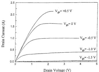 Fig.  3.  Output  power  and  power-added  efficiency  as  a  function  of  input  power  for  5  mm-wide dual-&amp;doped AlGaAshGaAsiGaAs power  HEMT at  900 MHz  and  drain  bias  of  3.0 V