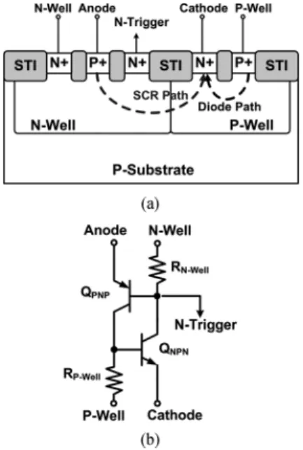 Fig. 2. (a) Cross-sectional view of P-STSCR. (b) Equivalent circuit of P-STSCR.