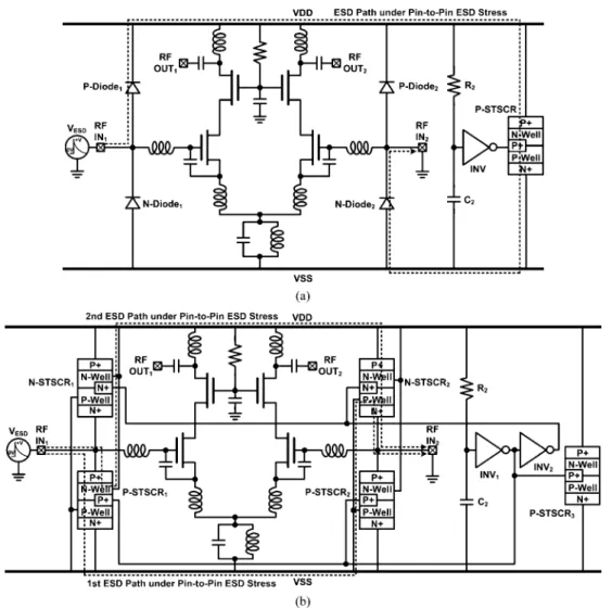 Fig. 12. ESD current paths under pin-to-pin ESD stress in: (a) LNA with the double-diode ESD protection scheme and (b) LNA with the proposed double-SCR ESD protection scheme.