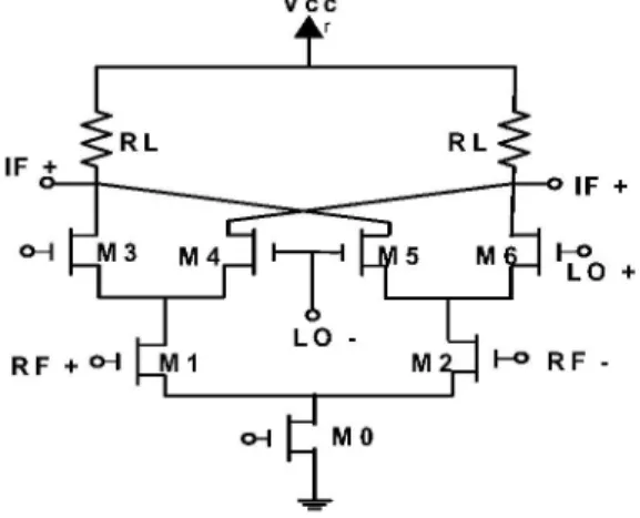 Fig. 1 CMOS Gilbert Cell mixer architecture Fig. 2 CMOS RF mixer circuit block diagram