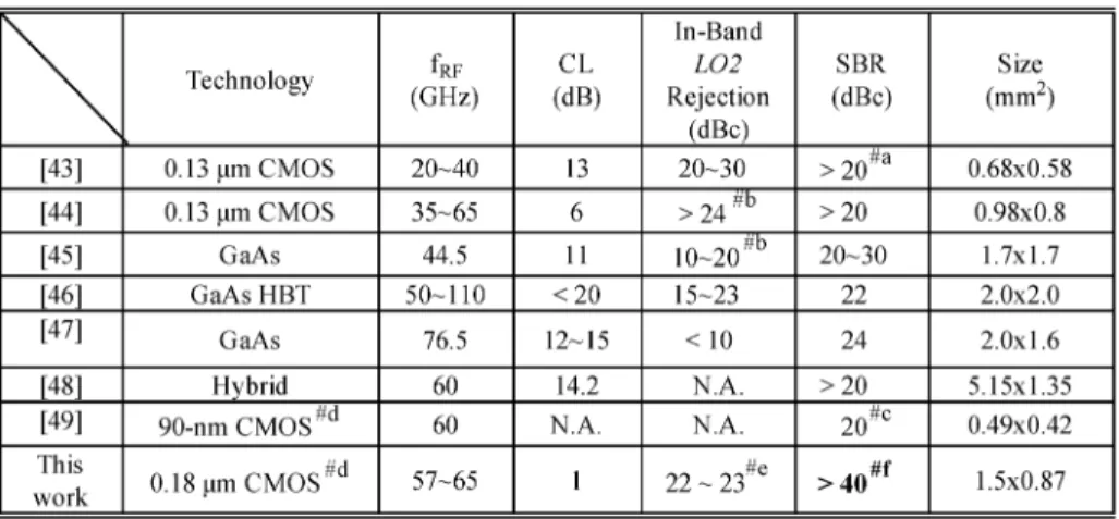 TABLE II