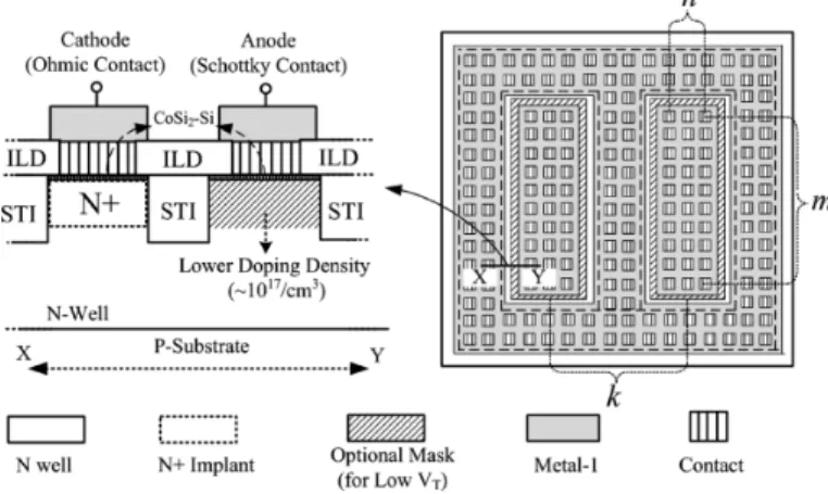 Fig. 3. Cross section and layout of the Schottky diode with low-doping density implemented in 0.18- m foundry CMOS technology.