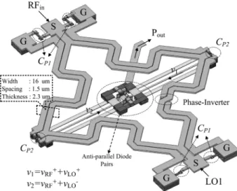 Fig. 6. 3D view of the 60 GHz sub-harmonically pumped mixer using a dual-band lumped-distributed phase-inverter rat-race coupler in 0.18- m CMOS technology.