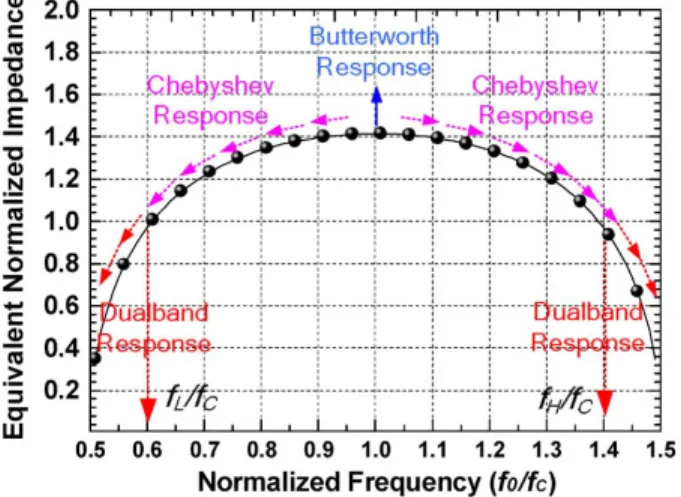 Fig. 8. Die photograph of the 60 GHz dual-conversion down-converter using 0.18- m CMOS technology.