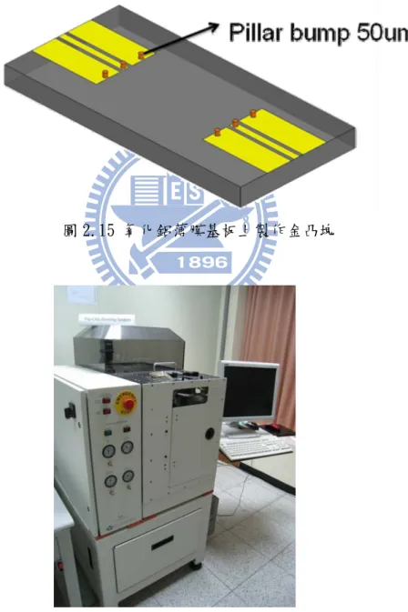 圖 2.15 氧化鋁薄膜基板上製作金凸塊    