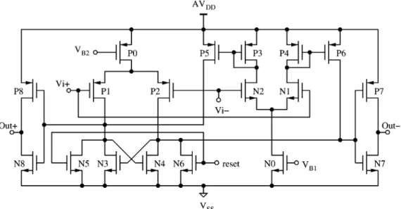 Fig. 4. Schematic of the comparator with a rail-to-rail common-mode input range.