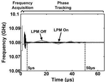 Fig. 7. Comparison of locking behaviors with and without the aid of LPM.
