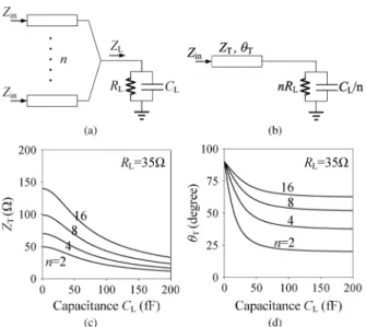 Fig. 2. Frequency response of the two-way capacitive power combining circuit in 77–110 GHz