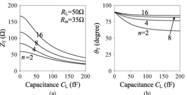 Fig. 10. Schematic of the 4-way direct-power-match power combiner. Here , and is paralleled RC circuit.