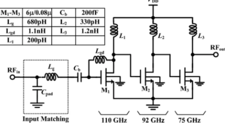 Fig. 2. Schematic of the LNA. The inductor L is used to resonate out the gate-drain capacitor of transistor M .
