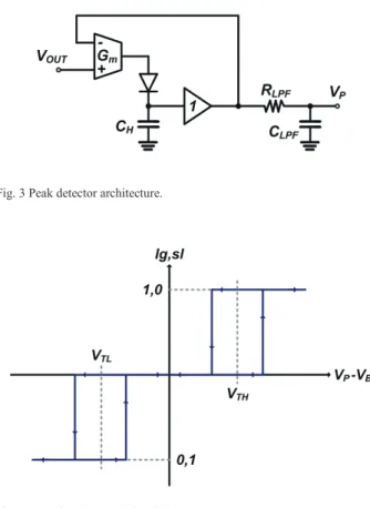 Fig. 2 (a) shows the architecture of the variable gain  amplifier, which is composed of a variable transconductance  input stage followed by a transimpedance gain stage
