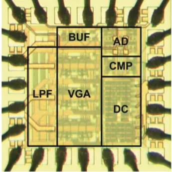 Fig. 9 shows the chip micrograph. Fabricated in a generic  0.18 μm CMOS technology, the chip size is 0.62 by 0.62 mm 2 .