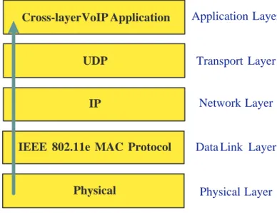 Figure 3.1: Protocol stack of proposed mechanism. 3.2 Policy-based 802.11e WLAN