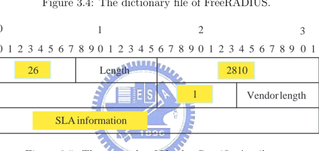 Figure 3.5: The example of Vendor-Speciﬁc Attribute.