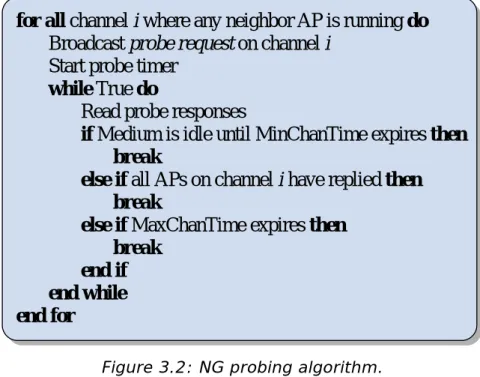 Figure 3.2: NG probing algorithm. 