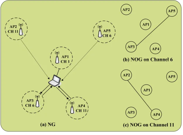 Figure 3.3: NG-pruning scheme. 
