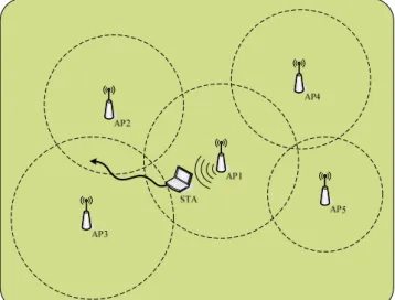 Figure 4.1: User movement case. 