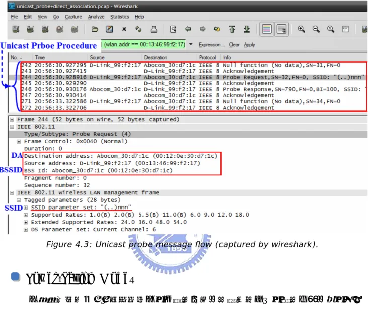 Figure 4.3: Unicast probe message flow (captured by wireshark). 