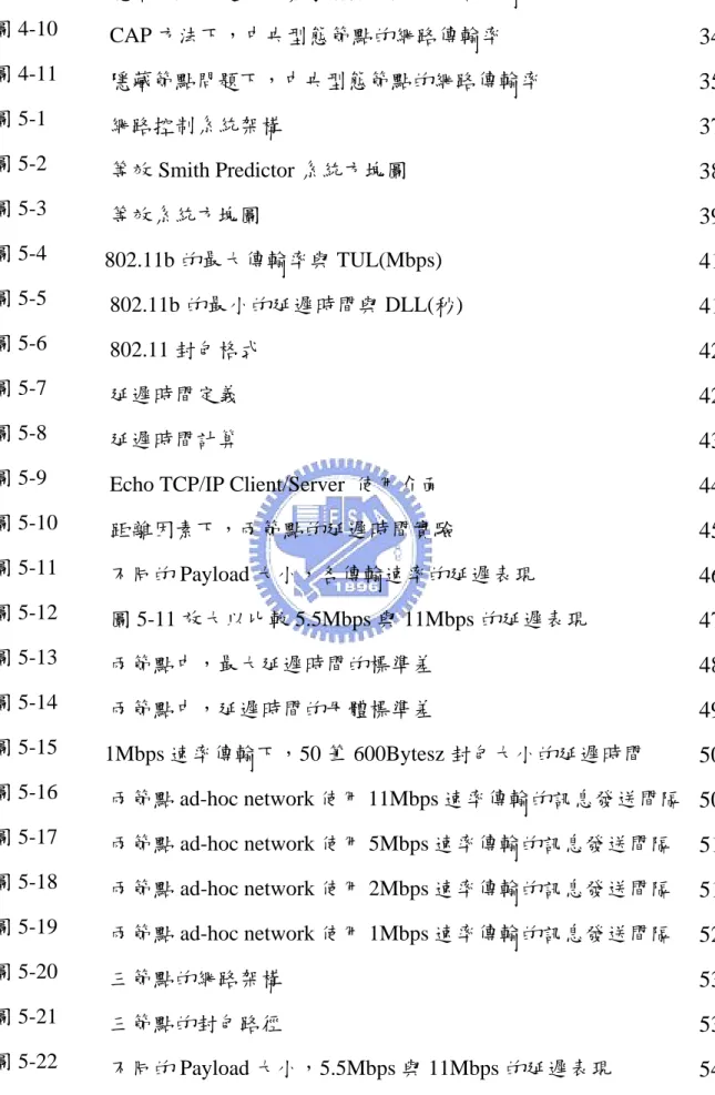 圖 4-9  隱藏節點問題下，邊緣型態節點的網路傳輸率  33  圖 4-10  CAP 方法下，中央型態節點的網路傳輸率  34  圖 4-11  隱藏節點問題下，中央型態節點的網路傳輸率  35  圖 5-1  網路控制系統架構  37  圖 5-2  等效 Smith Predictor 系統方塊圖  38  圖 5-3  等效系統方塊圖  39  圖 5-4  802.11b 的最大傳輸率與 TUL(Mbps)  41  圖 5-5  802.11b 的最小的延遲時間與 DLL(秒)  41  圖 