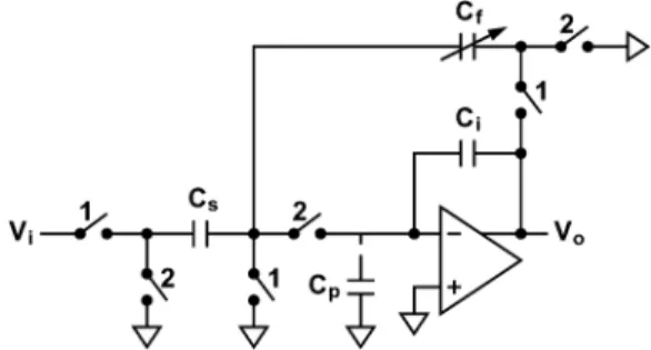 Fig. 2. Effect of integrator pole on the noises and in the DSM output.