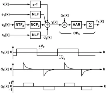 Fig. 6. Noise leakage calibration and calibration processor .