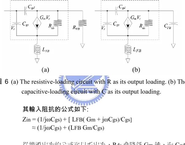 圖 6 (a) The resistive-loading circuit with R as its output loading. (b) The  capacitive-loading circuit with C as its output loading