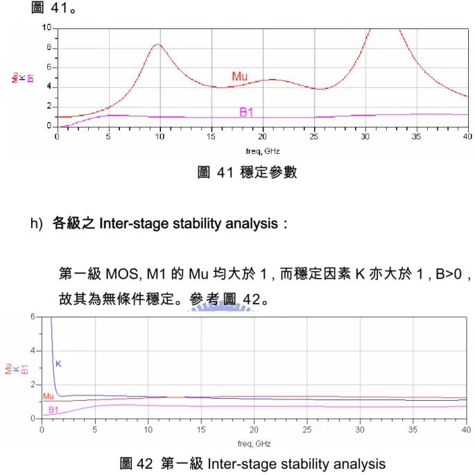 圖 41 穩定參數  h)  各級之 Inter-stage stability analysis： 