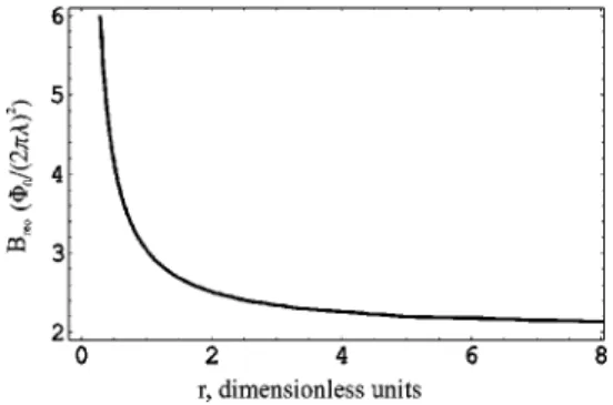 FIG. 1. Critical field of 90° VL reorientation as a function of parameter r ⫽⫺␭ 2 w