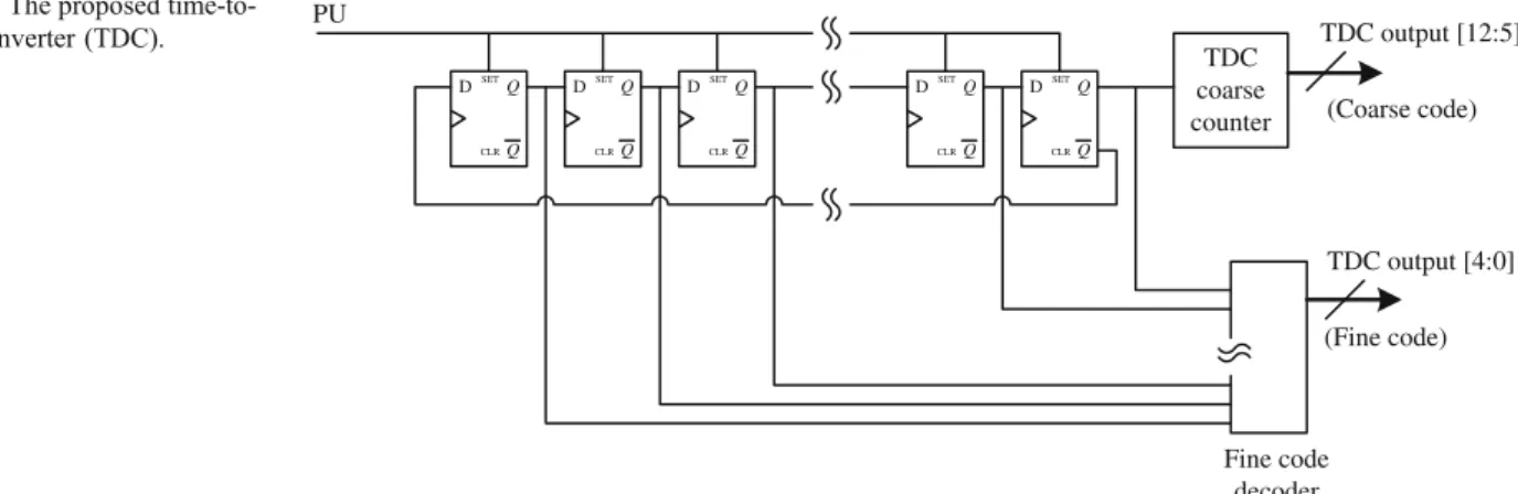 Figure 8 The proposed time-to- time-to-digital converter (TDC).