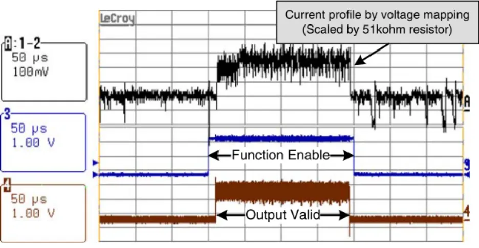 Figure 8 shows the architecture of the proposed TDC. The TDC is composed of the coarse counter and the fine code decoder to achieve high resolution quantization