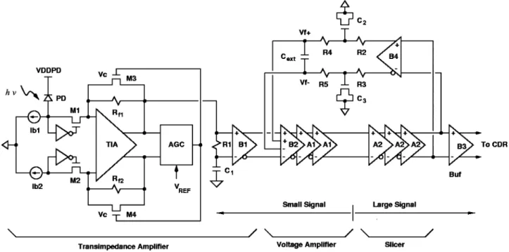 Fig. 1. Optical receiver architecture.