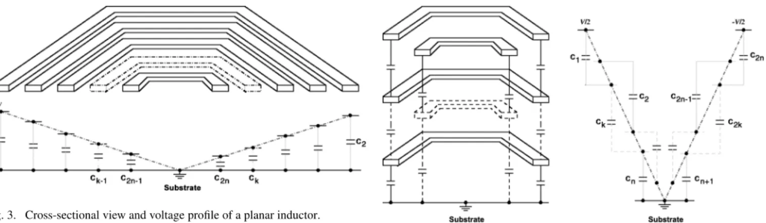 Fig. 3. Cross-sectional view and voltage profile of a planar inductor.