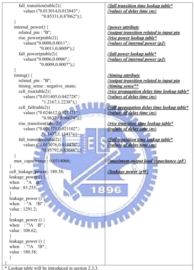 Fig. 2.3 Example of .lib file 