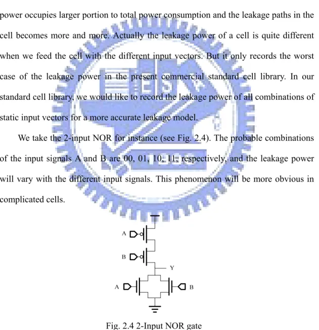 Fig. 2.4 2-Input NOR gate 
