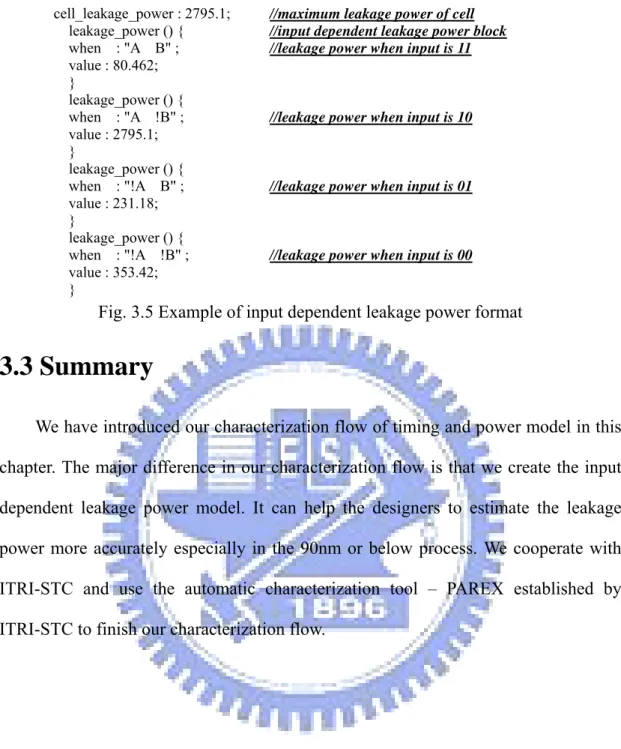 Fig. 3.5 Example of input dependent leakage power format  3.3 Summary 