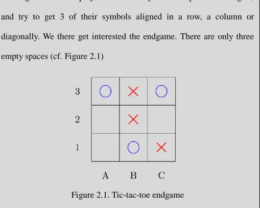 Figure 2.1. Tic-tac-toe endgame 