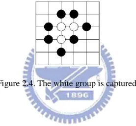 Figure 2.4. The white group is captured 