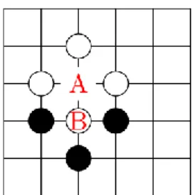 Figure 2.6. The white group is in atari: if Black plays in A, the white stones are captured 