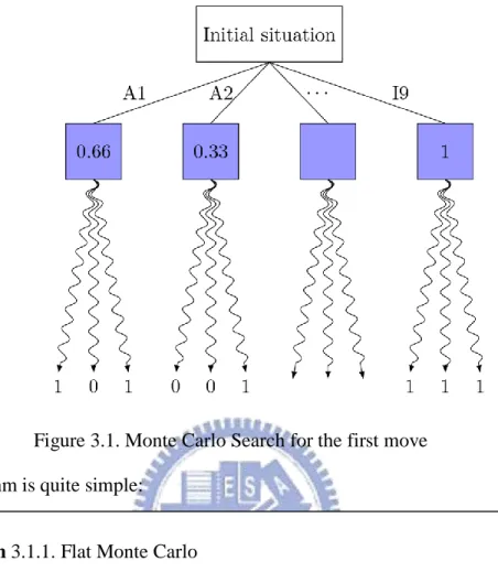 Figure 3.1. Monte Carlo Search for the first move  The algorithm is quite simple: 