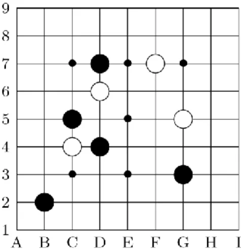 Figure 3.3. After the sampling 