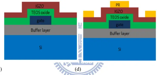 Fig 2.2 (c) An a-IGZO channel film was deposition by RF sputter. (d) Definition of  the source/drain regions with PR patterns